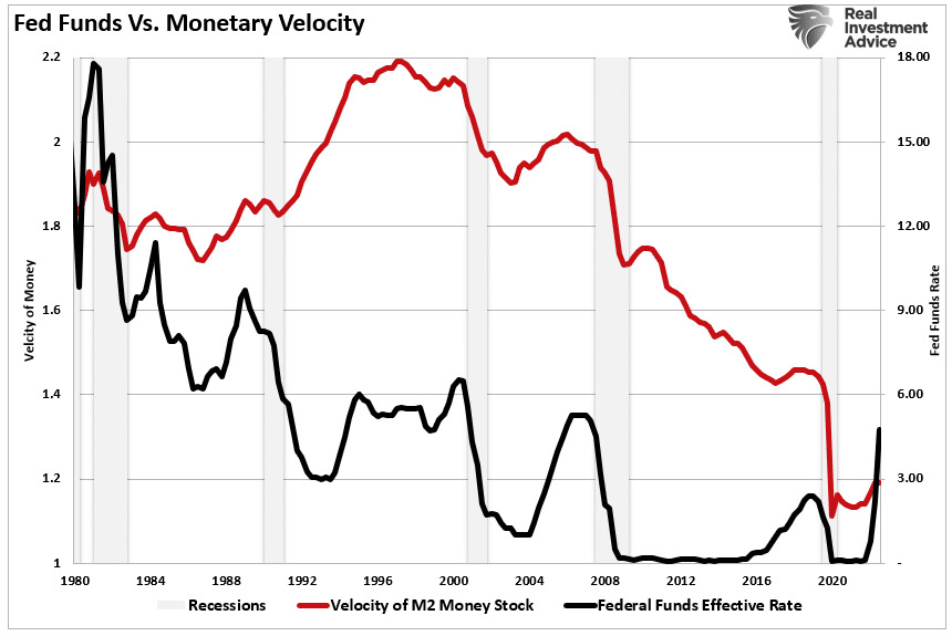 Recession Indicators, Recession Indicators Says The Fed Broke Something