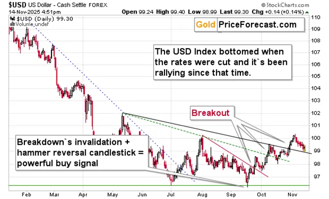 Can Bitcoin Trigger Silver’s Sell-Off? - Image 2