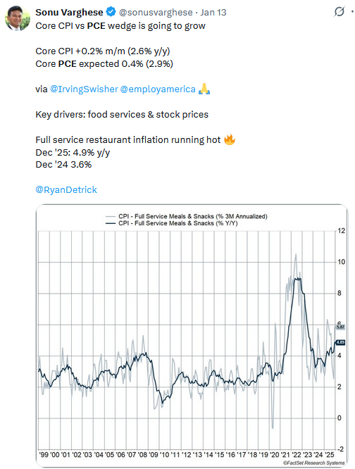 pce cpi inflation