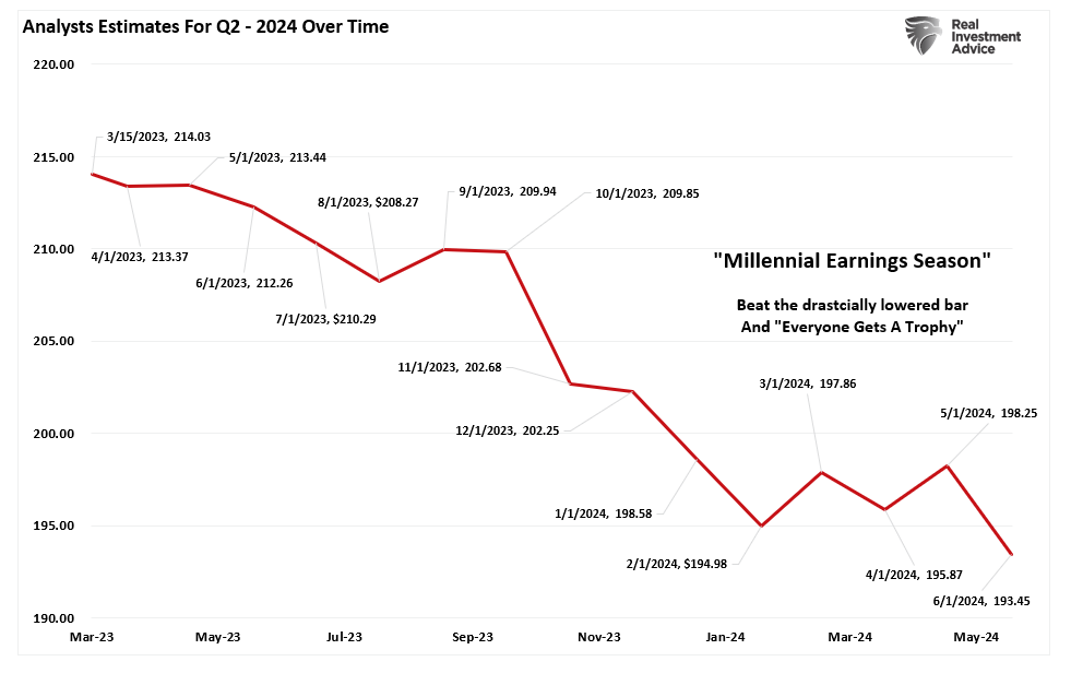 Q2 Earnings Estimates
