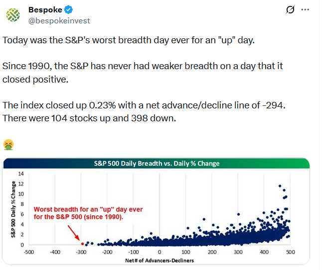 sp 500 breadth