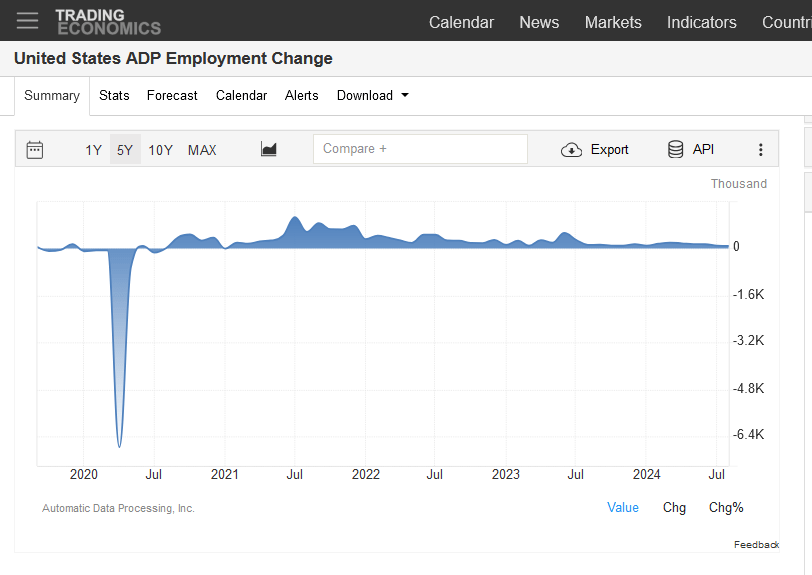 adp