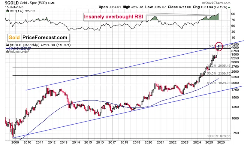 Just How High Can Gold Soar? - Image 3