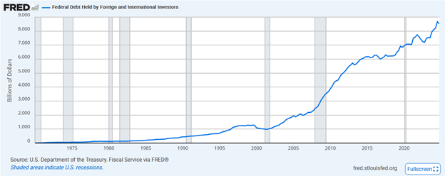 foreign held us debt
