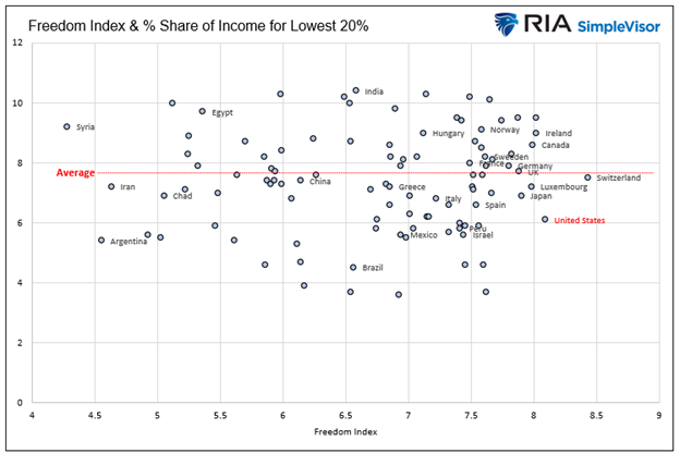 income distribution