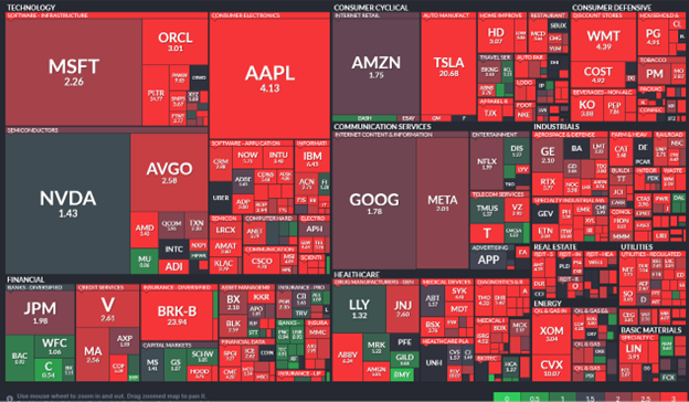 finviz peg heat map