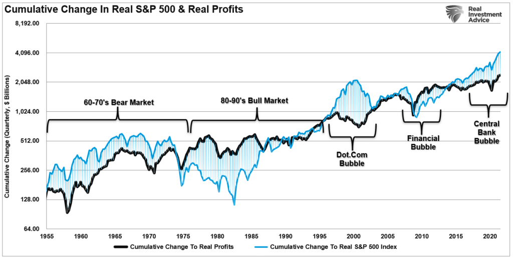 Lost Decade, A “Lost Decade” Ahead For Markets?