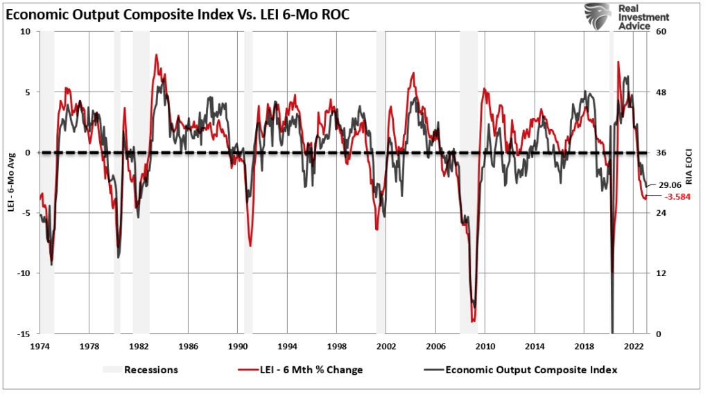 Recession Indicators, Recession Indicators Says The Fed Broke Something