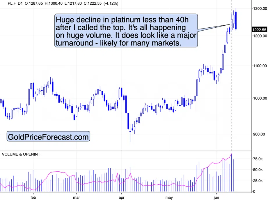Silver and Miners to ? ? ? Amid Israel-Iran Conflict - Image 3