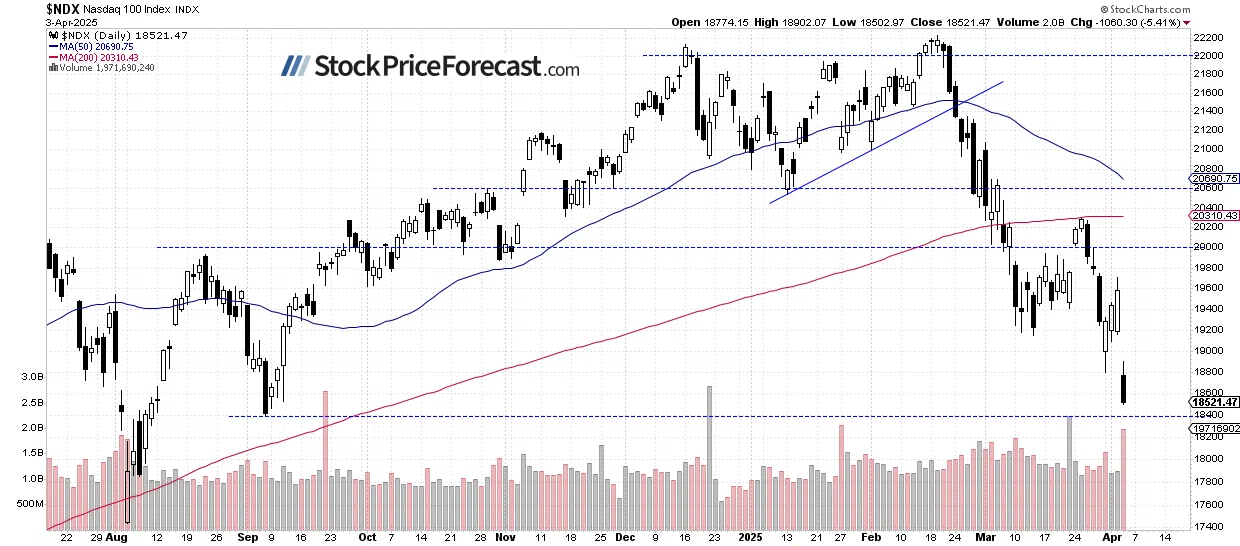 Stocks: Continued Sell-off on Tariffs - Image 2