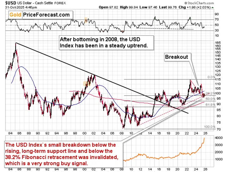 Gold Price’s Powerful Monthly Reversal - Image 3