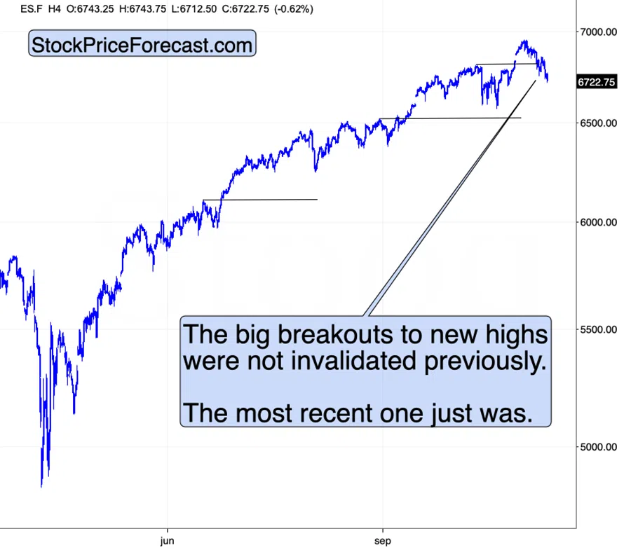 Gold and Bitcoin: More Critical Clues - Image 3