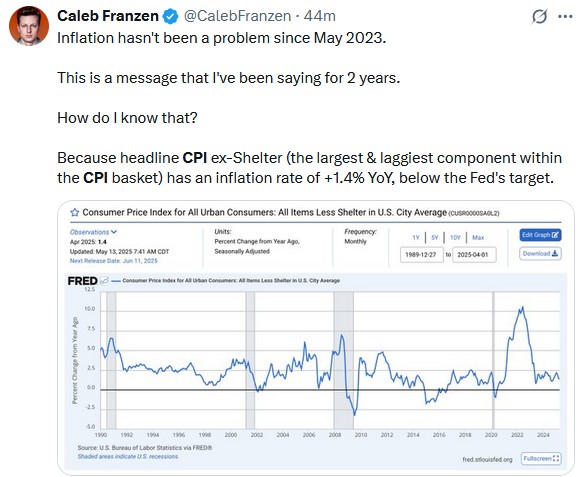 cpi less shelter tweet