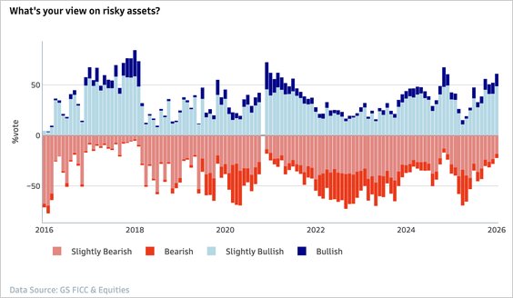Risk Sentiment