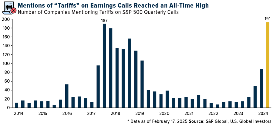 Mentions of 