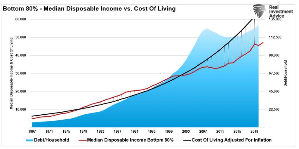 Graph showing