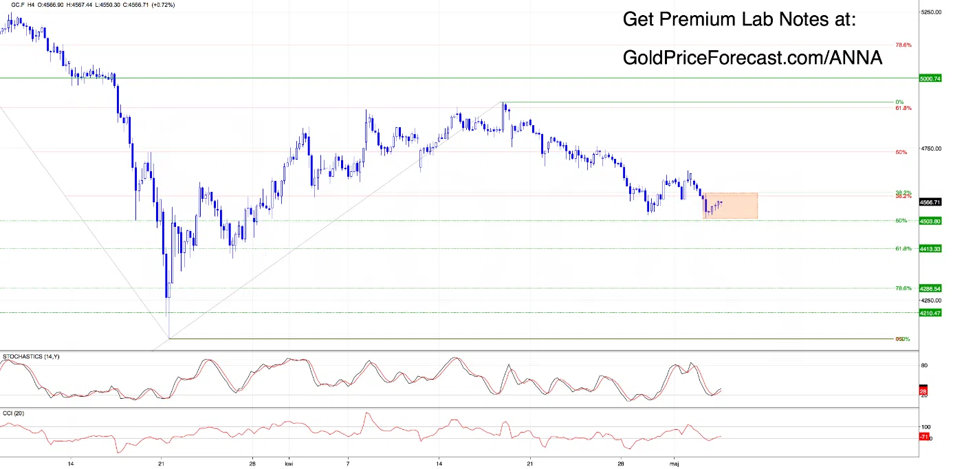 Gold Played the Script. Momentum Fading. Now the Market Decides. - Image 2