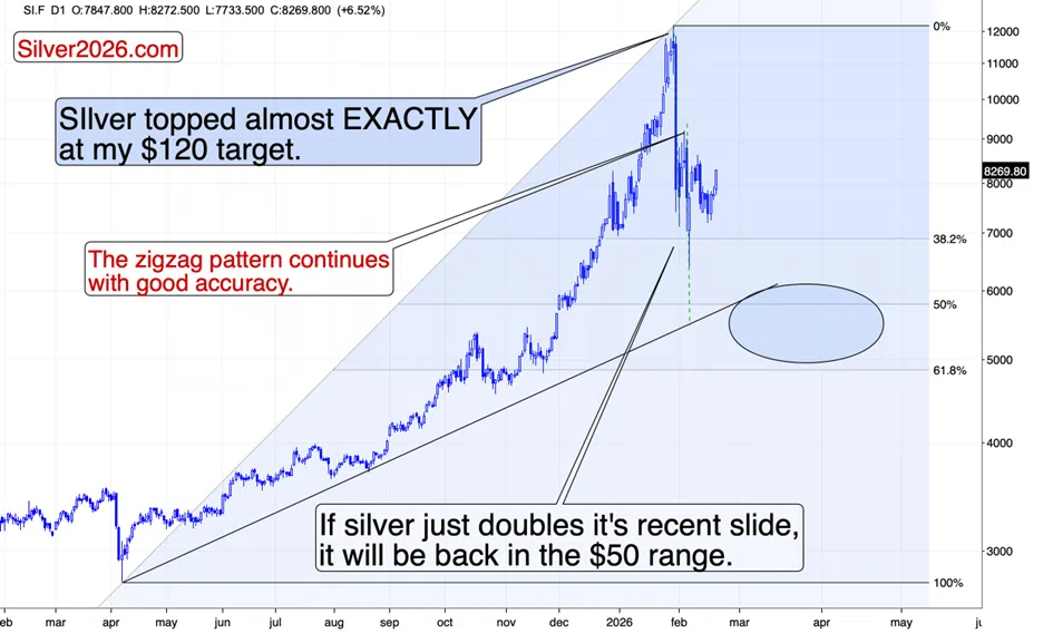 Fibonacci’s 61.8% in Gold - Third Time Not-So-Lucky - Image 3