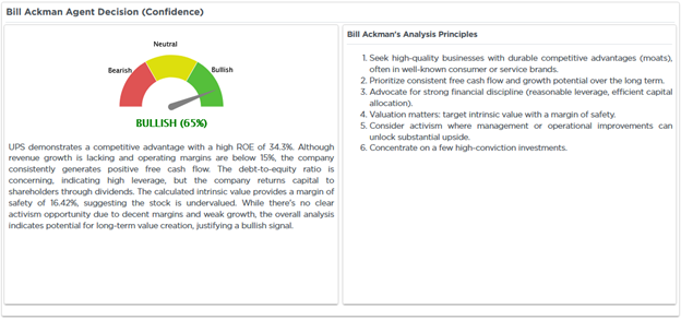 bill ackman ai agent