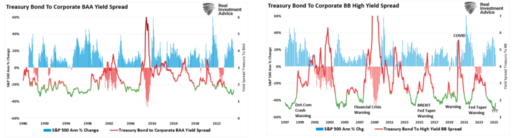 Credit Spreads