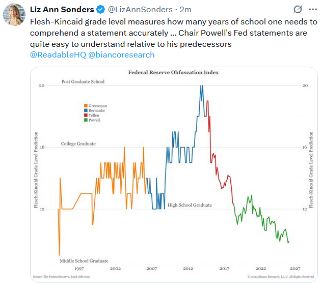 fed policy obfuscation