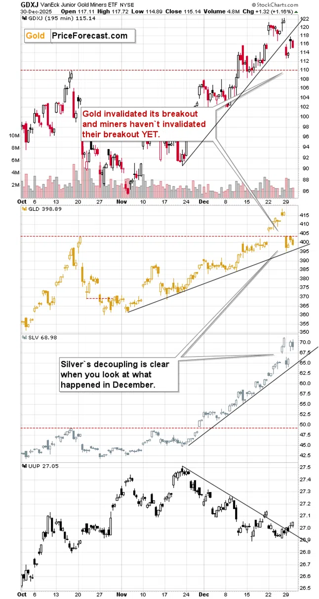 Year-End Signals for Gold, Silver, and Cryptos - Image 4