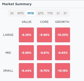 market summary oversold