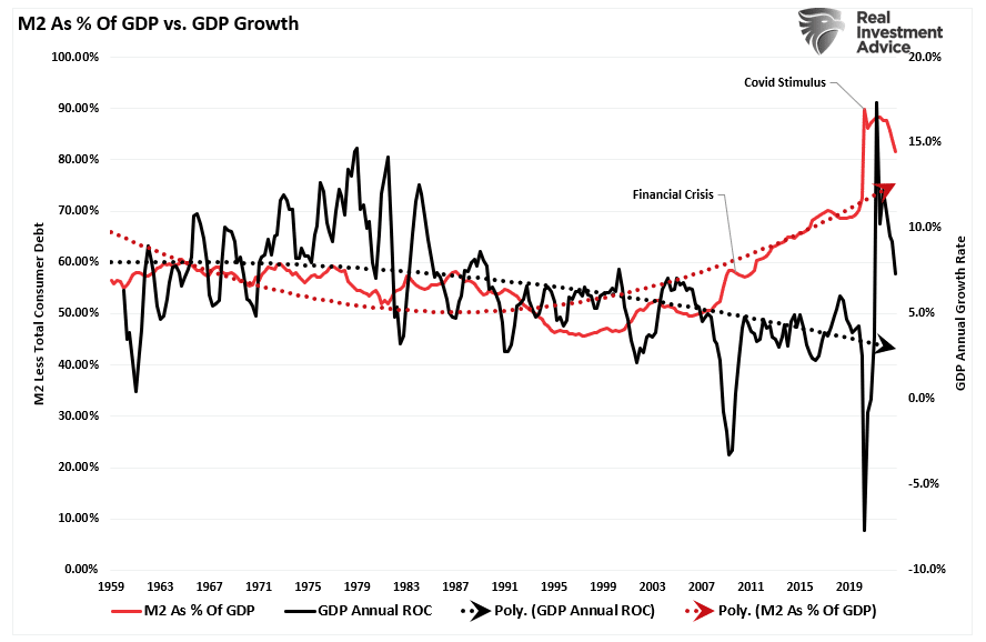 Recession Indicators, Recession Indicators Says The Fed Broke Something