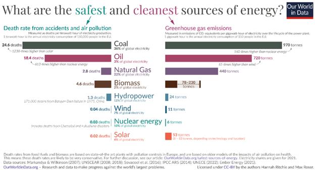 safest and cleanest energy sources