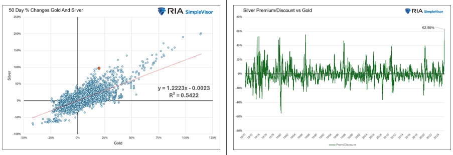gold vs silver