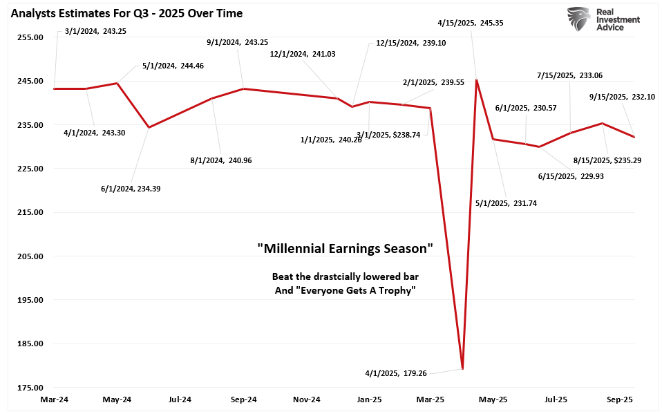 Analysts earnings estimates for Q3