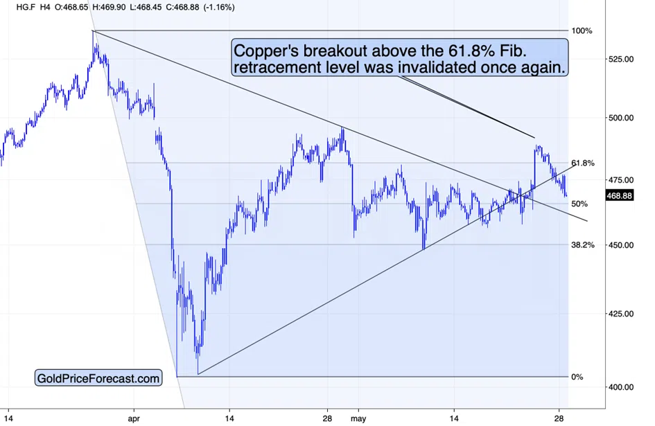 The Tiny Breakdown in Silver Could Lead to Big Moves - Image 3