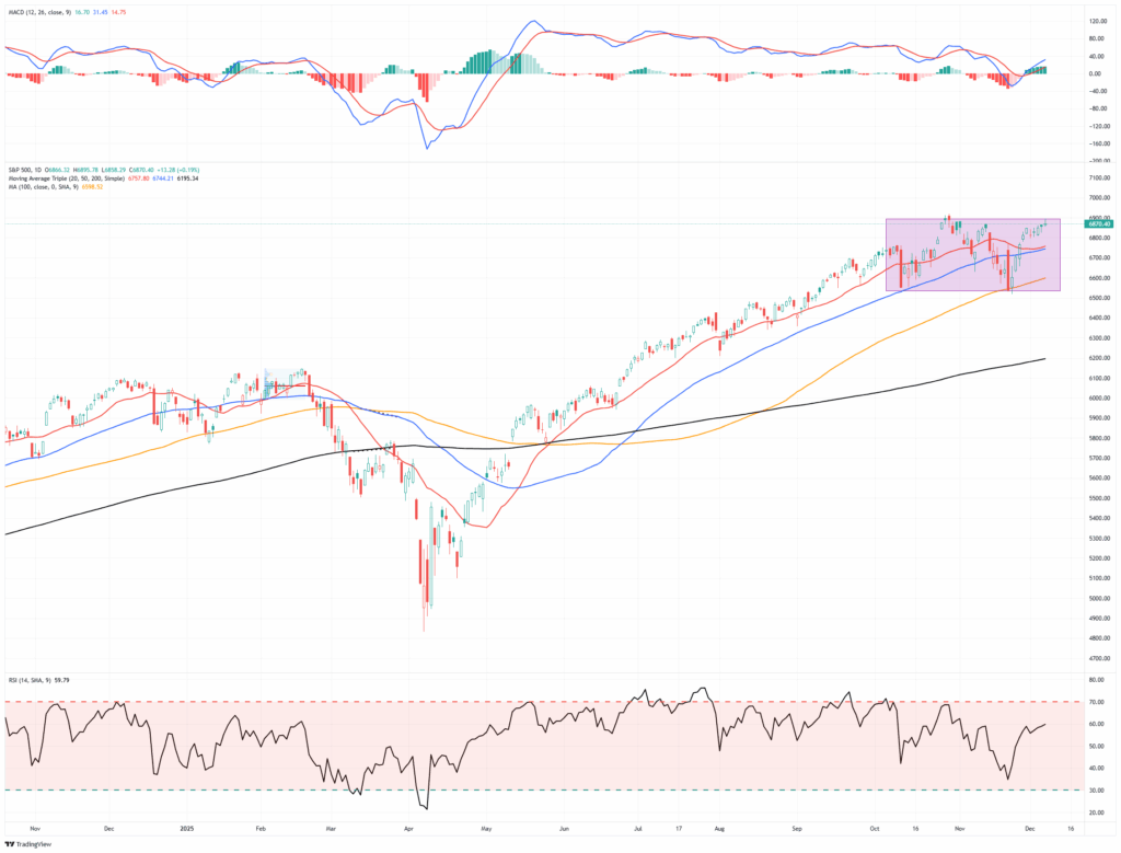 Market Trading Update