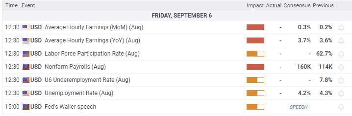 Economic Calendar