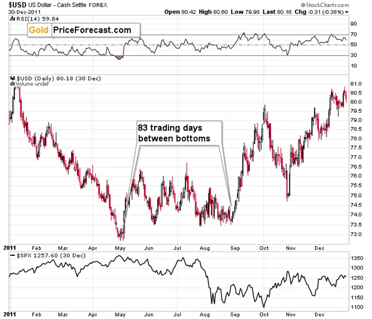 Ceasefire or Not – Gold Is Still Declining - Image 7