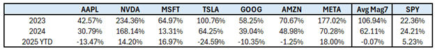 return table