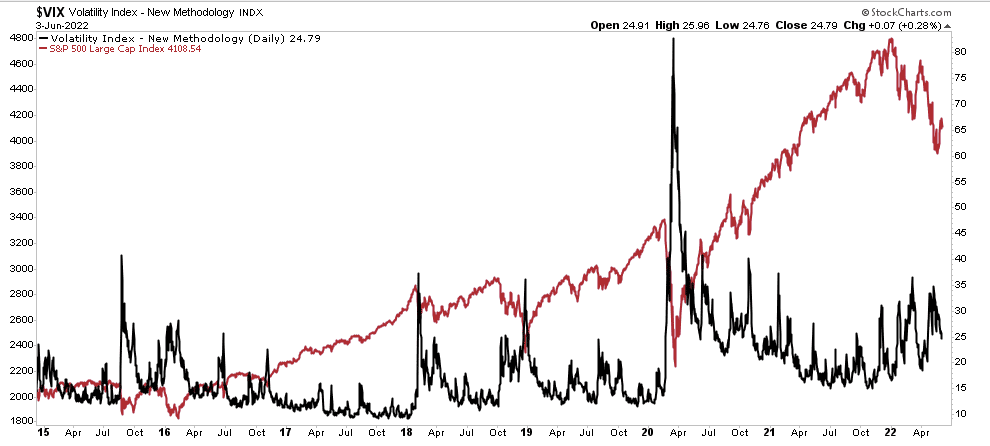 investors are terrified, Investors Are Terrified, So Why Aren’t’ They Selling