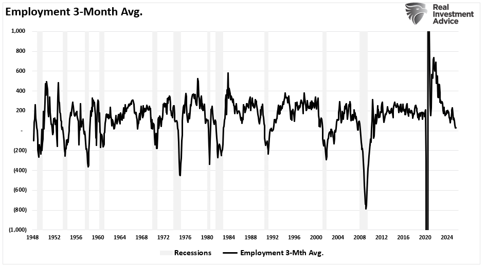Employment Data