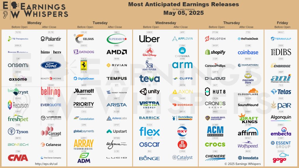the week ahead earnings