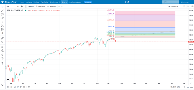 fibonacci extension
