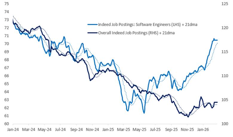 labor job postings 