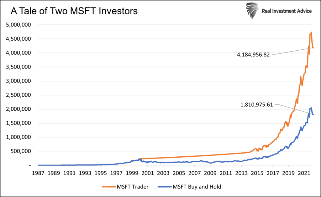 Microsoft's Stock Valuation, Microsoft’s Stock Valuation and Baseball