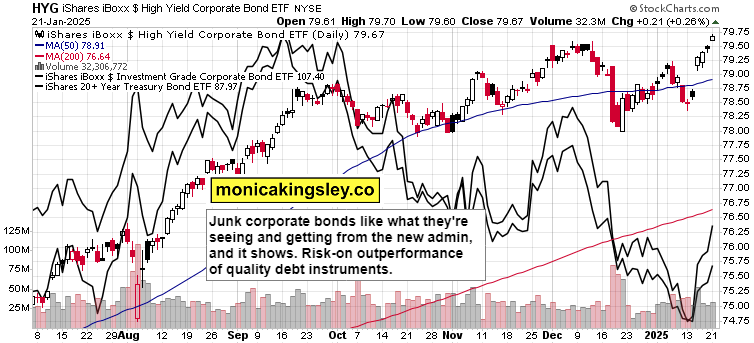S&P 500 and Nasdaq
