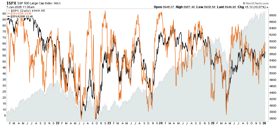 Market Breadth