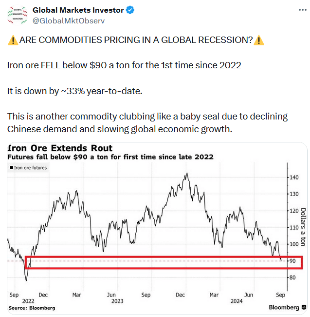 commodities recession
