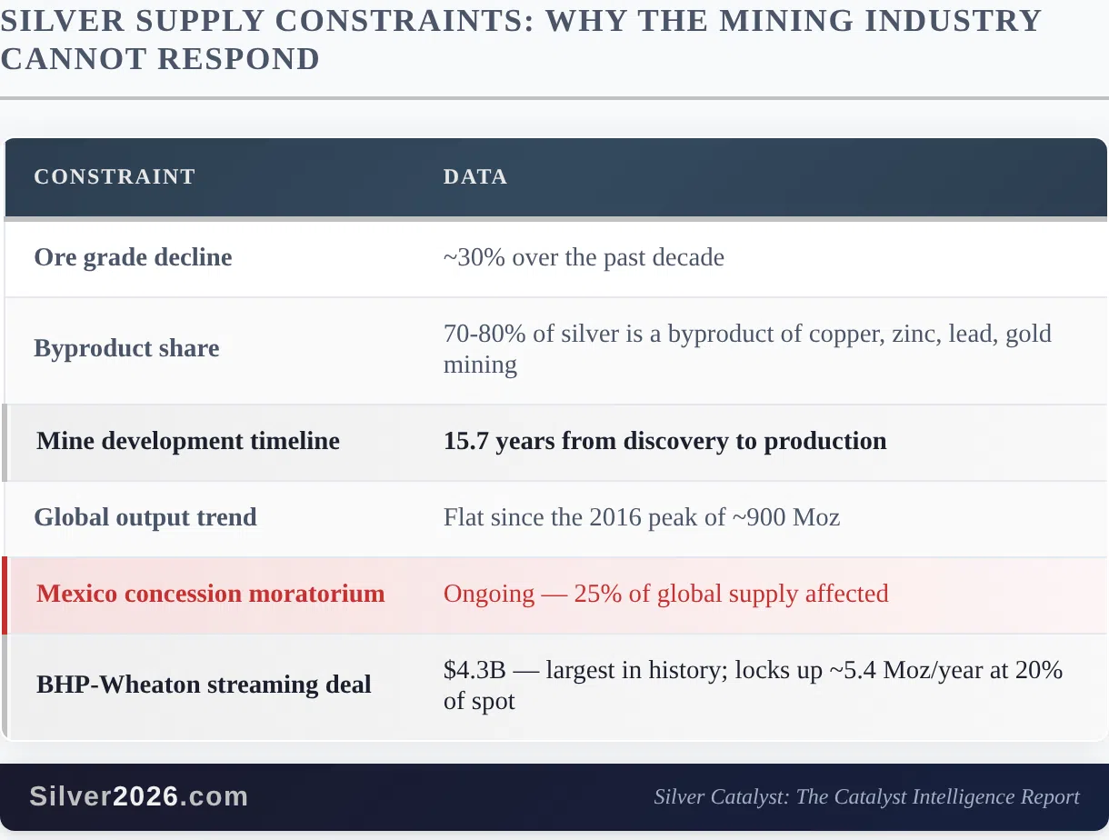 IEA: Largest Oil Disruption in History. What It Means for Silver - Image 3