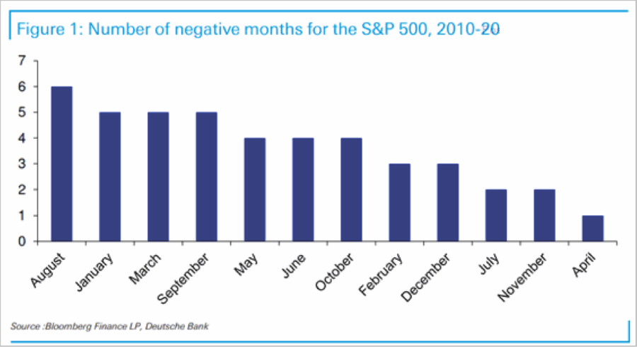 Market Months, Technically Speaking: 6-Positive Market Months. What Happens Next?