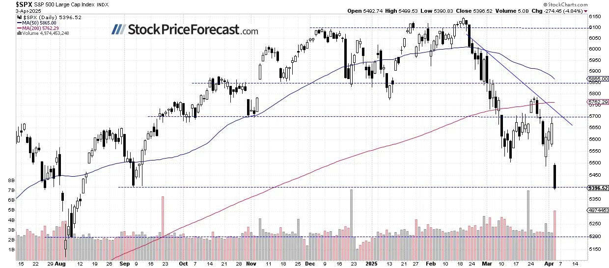 Stocks: Continued Sell-off on Tariffs - Image 1