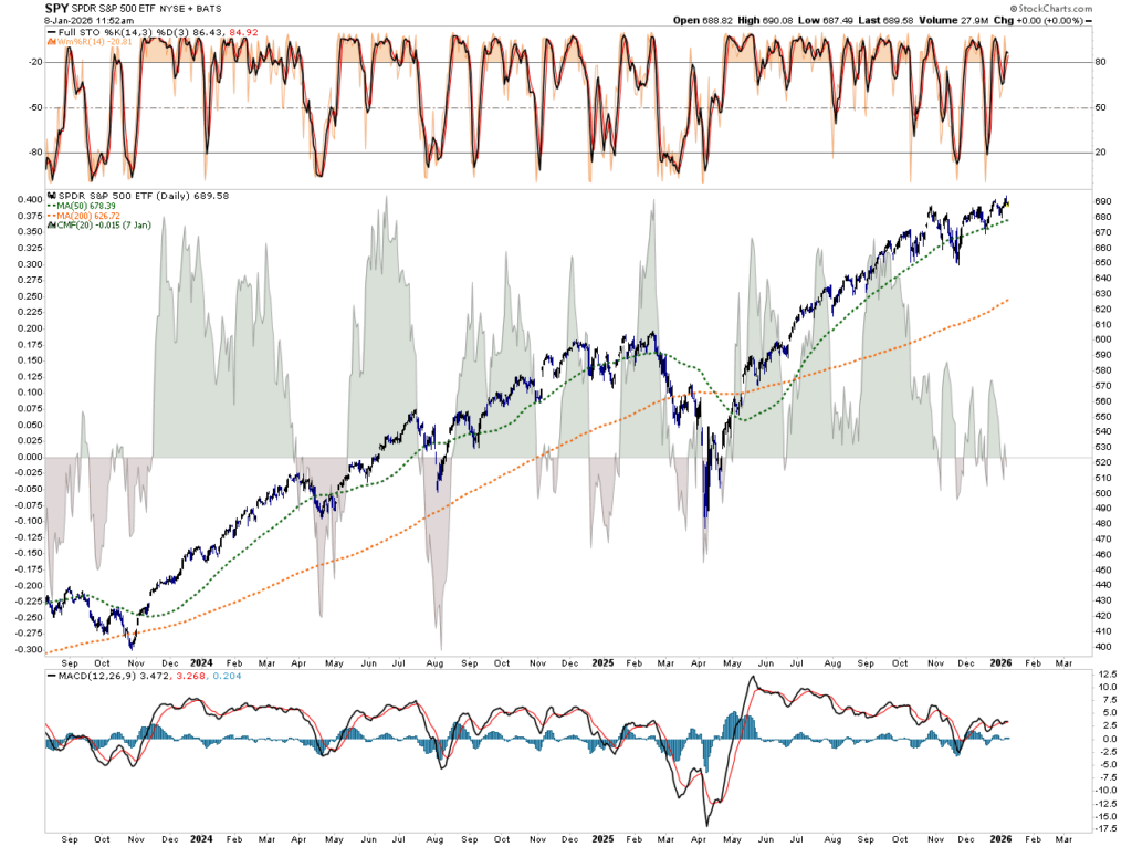 Stock market vs money flows.