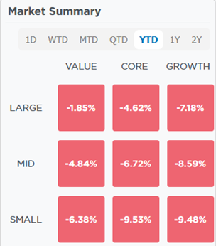 large cap small cap value growth table